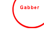 GABBER